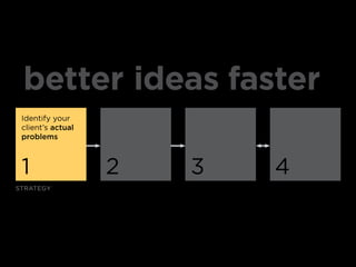 better ideas faster
 identify your
 client’s actual
 problems



 1                 2   3   4
strateGy
 
