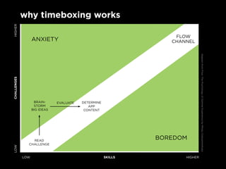 HiGHer       why timeboxing works
                                                                     visual
            ...