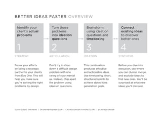 BETTER IDEAS FASTER OVERVIEW

  Identify your              Turn those                  Brainstorm                  Connect
  client’s actual            problems                    using ideation              existing ideas
  problems                   into ideation               questions and               to discover
                             questions                   timeboxing                  better ones


  1                          2                           3                          4
STRATEGY                   ARTICULATION                IDEATION                    SYNTHESIS


Focus your efforts         Don’t try to chop           This combination            Before you dive into
by being a strategic       down a difficult design     produces effective          execution, see where
partner to your clients    problem with one            and actionable ideas.       you can cluster, merge,
from Day One. This will    swing of your mental        Use timeboxing: short,      and explode ideas to
help you make sure         ax. Instead, chip apart     structured sprints to       find new ones. You’ll be
you’re solving the right   the problem using           achieve stated idea         surprised at what new
problems by design.        ideation questions.         generation goals.           ideas you’ll discover.




©2010 DAVID SHERWIN | DKSHERWIN@MSN.COM | CHANGEORDER.TYPEPAD.COM | @CHANGEORDER
 