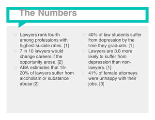 The Numbers
⊡ Lawyers rank fourth
among professions with
highest suicide rates. [1]
⊡ 7 in 10 lawyers would
change careers if the
opportunity arose. [2]
⊡ ABA estimates that 15-
20% of lawyers suffer from
alcoholism or substance
abuse [2]
⊡ 40% of law students suffer
from depression by the
time they graduate. [1]
⊡ Lawyers are 3.6 more
likely to suffer from
depression than non-
lawyers. [1]
⊡ 41% of female attorneys
were unhappy with their
jobs. [3]
 