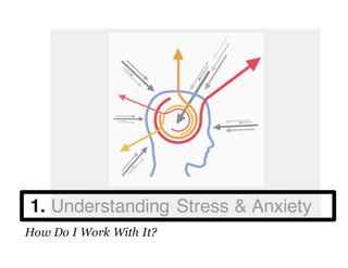 1. Understanding Stress & Anxiety
How Do I Work With It?
 