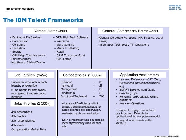 references for job application