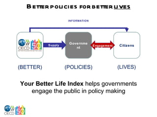 Your Better Life Index