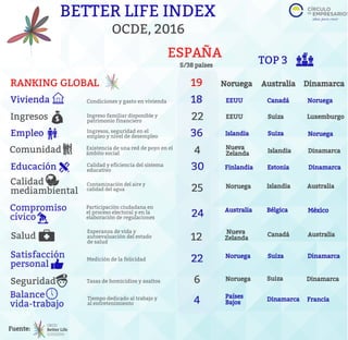 Better life index 2016