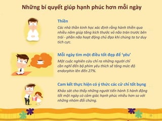 Những bí quyết giúp hạnh phúc hơn mỗi ngày
15
Các nhà thần kinh học xác định rằng hành thiền qua
nhiều năm giúp tăng kích thước vỏ não trán trước bên
trái - phần não hoạt động chủ đạo khi chúng ta tư duy
tích cực.
Một cuộc nghiên cứu chỉ ra những người chỉ
cần nghĩ đến bộ phim yêu thích sẽ tăng mức độ
endorphin lên đến 27%.
Mỗi ngày tìm một điều tốt đẹp để ‘yêu’
Thiền
Cam kết thực hiện có ý thức các cử chỉ tốt bụng
Khảo sát cho thấy những người tiến hành 5 hành động
tốt một ngày có cảm giác hạnh phúc nhiều hơn so với
những nhóm đối chứng.
 