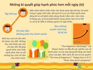 Một nhóm bệnh nhân chán nản được giao tập thể dục 45 phút
trong 3 ngày mỗi tuần, kết quả là có sự cải thiện hạnh phúc
đáng kể so với bệnh nhân dùng thuốc trầm cảm. Hơn nữa,
6 tháng sau, tỷ lệ tái phát bệnh trong nhóm này chỉ có 9%
so với tỷ lệ 38% ở những người chỉ ngồi thiền.
Chi tiêu tiền
(không phải cho chính mình)
“The Happiness Advantage” của
Shawn Achor có đầy đủ các nghiên cứu về
hạnh phúc và các ứng dụng để nâng cao hạnh
phúc của bạn. Bên cạnh đó còn có các quyển:
“The how of Happiness”, “Happy hour is 9-5”,
“Peak: How great companies”
Tập thể dục
46% học sinh chi tiêu tiền
khi được cho 20$. Những
học sinh được yêu cầu
chi tiêu tiền để giúp
người khác cảm thấy
hạnh phúc hơn so với
những học sinh chi tiền
cho chính mình.
Đọc những
quyển sách hay
& bổ ích
Những bí quyết giúp hạnh phúc hơn mỗi ngày (tt)
16
 