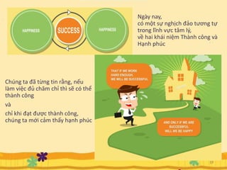 Ngày nay,
có một sự nghịch đảo tương tự
trong lĩnh vực tâm lý,
về hai khái niệm Thành công và
Hạnh phúc
Chúng ta đã từng tin rằng, nếu
làm việc đủ chăm chỉ thì sẽ có thể
thành công
và
chỉ khi đạt được thành công,
chúng ta mới cảm thấy hạnh phúc
19
 