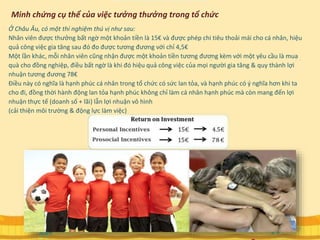 Minh chứng cụ thể của việc tưởng thưởng trong tổ chức
Ở Châu Âu, có một thí nghiệm thú vị như sau:
Nhân viên được thưởng bất ngờ một khoản tiền là 15€ và được phép chi tiêu thoải mái cho cá nhân, hiệu
quả công việc gia tăng sau đó đo được tương đương với chỉ 4,5€
Một lần khác, mỗi nhân viên cũng nhận được một khoản tiền tương đương kèm với một yêu cầu là mua
quà cho đồng nghiệp, điều bất ngờ là khi đó hiệu quả công việc của mọi người gia tăng & quy thành lợi
nhuận tương đương 78€
Điều này có nghĩa là hạnh phúc cá nhân trong tổ chức có sức lan tỏa, và hạnh phúc có ý nghĩa hơn khi ta
cho đi, đồng thời hành động lan tỏa hạnh phúc không chỉ làm cá nhân hạnh phúc mà còn mang đến lợi
nhuận thực tế (doanh số + lãi) lẫn lợi nhuận vô hình
(cải thiện môi trường & động lực làm việc)
27
 