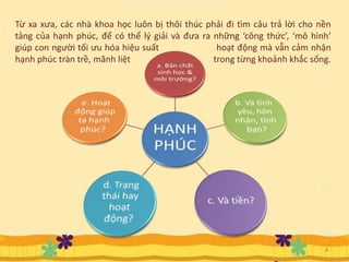 Từ xa xưa, các nhà khoa học luôn bị thôi thúc phải đi tìm câu trả lời cho nền
tảng của hạnh phúc, để có thể lý giải và đưa ra những ‘công thức’, ‘mô hình’
giúp con người tối ưu hóa hiệu suất hoạt động mà vẫn cảm nhận
hạnh phúc tràn trề, mãnh liệt trong từng khoảnh khắc sống.
4
 