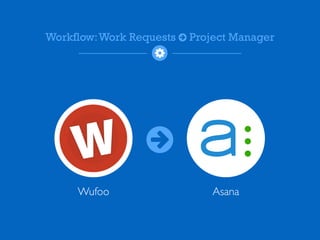 Workflow: Work Requests ○ Project Manager 
< 
 