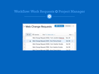Workflow: Gmail Label ○ Project Manager 
< 
○ 
Gmail Asana 
 