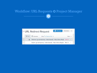 Workflow 
< 
RSS Feed 
○ 
! 
Project Manager 
 