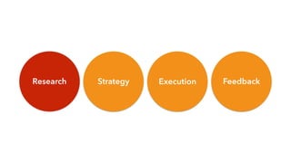 Research Strategy Execution Feedback
 