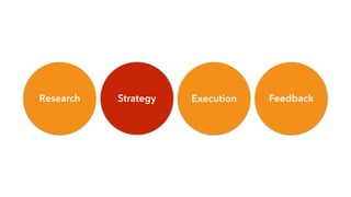 Research Strategy Execution Feedback
 
