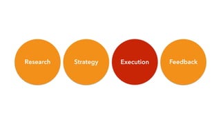 Research Strategy Execution Feedback
 