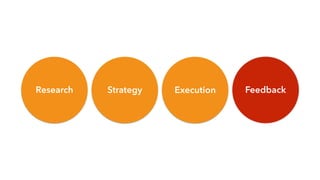 Research Strategy Execution Feedback
 