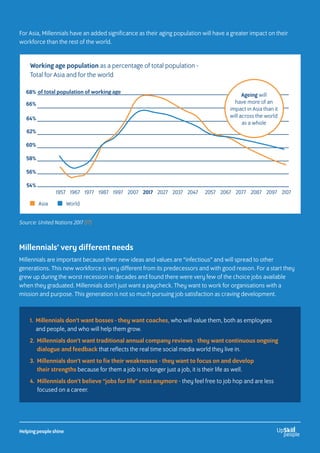 For Asia, Millennials have an added significance as their aging population will have a greater impact on their
workforce than the rest of the world.
Source: United Nations 2017 (17)
Millennials’ very different needs
Millennials are important because their new ideas and values are “infectious” and will spread to other
generations. This new workforce is very different from its predecessors and with good reason. For a start they
grew up during the worst recession in decades and found there were very few of the choice jobs available
when they graduated. Millennials don’t just want a paycheck. They want to work for organisations with a
mission and purpose. This generation is not so much pursuing job satisfaction as craving development.
1. Millennials don’t want bosses - they want coaches, who will value them, both as employees
and people, and who will help them grow.
2. Millennials don’t want traditional annual company reviews - they want continuous ongoing
dialogue and feedback that reflects the real time social media world they live in.
3. Millennials don’t want to fix their weaknesses - they want to focus on and develop
their strengths because for them a job is no longer just a job, it is their life as well.
4. Millennials don’t believe “jobs for life” exist anymore - they feel free to job hop and are less
focused on a career.
Working age population as a percentage of total population -
Total for Asia and for the world
1957 1967 1977 1987 1997 2007 2017 2027 2037 2047 2057 2067 2077 2087 2097 2107
Ageing will
have more of an
impact in Asia than it
will across the world
as a whole
68%
66%
64%
62%
60%
58%
56%
54%
of total population of working age
Asia World
Helping people shine
 