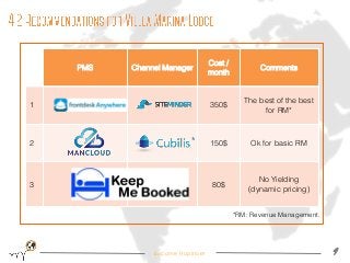 Better Manage your Bookings using a Channel Manager and PMS by Hopineo Slide 9