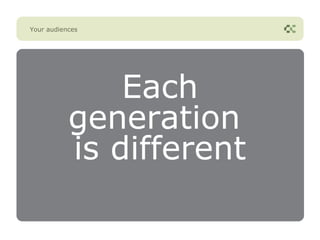 Your audiences




               Each
           generation
           is different
 