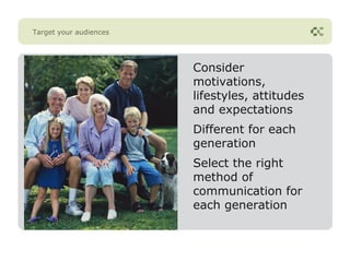 Target your audiences




                        Consider
                        motivations,
                        lifestyles, attitudes
                        and expectations
                        Different for each
                        generation
                        Select the right
                        method of
                        communication for
                        each generation
 