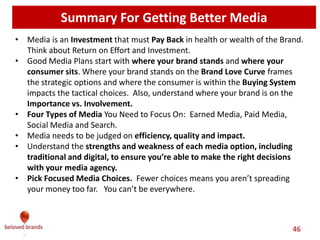 We make brands stronger.
We make brand leaders smarter.
Big
Idea
Company
The INTERNAL MESSAGING aligns all employees to deliver the BIG
IDEA to ensure the BRAND CULTURE meets the customer’s needs.
Experience
Delivery
Problem
Solvers
Customer
Service
Top-to-top
servicing
Sales Team
Back room
team
ShippingR&D
Brand
Communication
Everyone that works for the brand should understand the Big Idea and
their role is in delivering that idea to consumers and customers.
Consumer
 