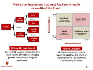 We make brands stronger.
We make brand leaders smarter.
BIG IDEA connects
consumers at every
touchpoint forming a tight
bond, while reflecting the
inner soul of your brand
and desired external
reputation.
FOCUS of your limited
resources to strategic
breakthrough points,
moving consumers along
the brand love curve
towards your vision.
PASSION in execution
creates breakthrough ideas that
surprise and exceed consumer
expectations, becoming a
favorite brand of the consumers.
Big
Idea
CORE INGREDIENTS OF BRAND LOVE
Brand
Love
Passion
 