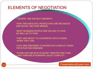 ELEMENTS OF NEGOTIATION “ GIVERS” ARE DISTINCT MINORITY;  THEY ARE IDEALISTIC PEOPLE WHO ARE RELIGIOUS  AND SOCIAL WELFARE MINDED. MOST BUSINESS PEOPLE ARE WILLING TO GIVE  AS WELL AS TO TAKE. THEY ARE READY TO COOPERATE WITH OTHERS WHEN THEY CAN.  THAY ARE PREPARED TO ENTER INTO CONFLICT WHEN  THE SITUATION DEMANDS. THOSE WHO BELIEVE IN SHORT TERM RATHER THAN  LONG TERM RELATIONSHIPS- ENJOY CONFLICT.. 