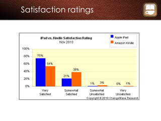 Satisfaction ratings 