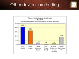Other devices are hurting 