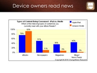 Device owners read news 