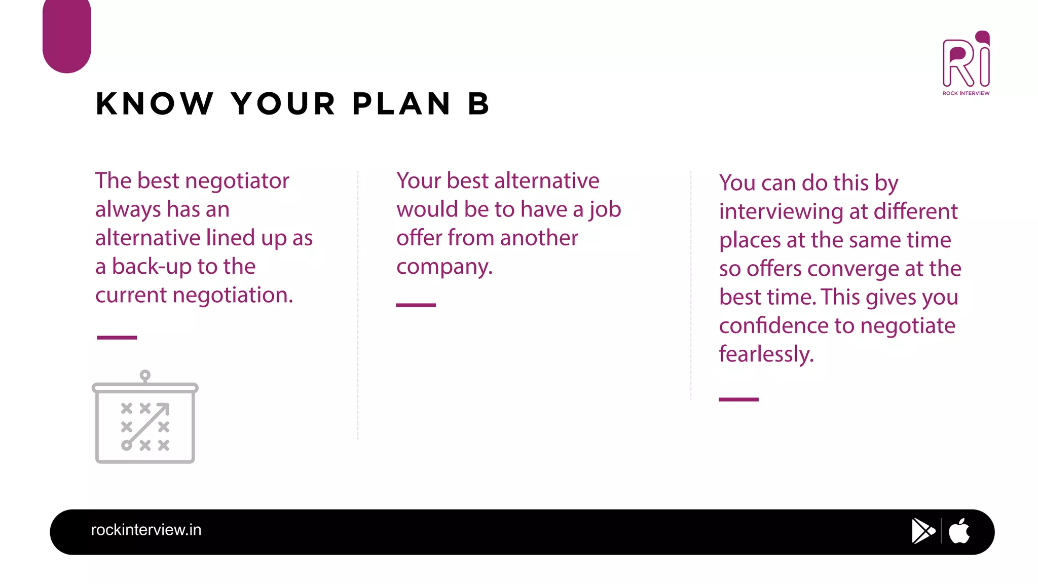 rockinterview.in
KNOW YOUR PLAN B
The best negotiator
always has an
alternative lined up as
a back-up to the
current negotiation.
Your best alternative
would be to have a job
offer from another
company.
You can do this by
interviewing at different
places at the same time
so offers converge at the
best time. This gives you
confidence to negotiate
fearlessly.
 