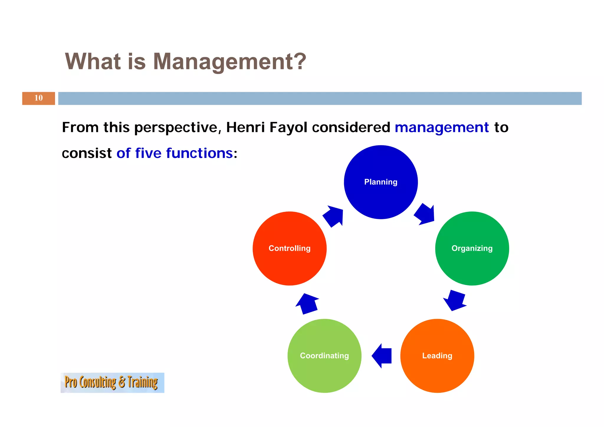 What is Management?
10


     From this perspective, Henri Fayol considered management to
     consist of five functions:
                                                         Planning




                                  Controlling                             Organizing




                                          Coordinating
                                                     g              Leading
                                                                          g
 