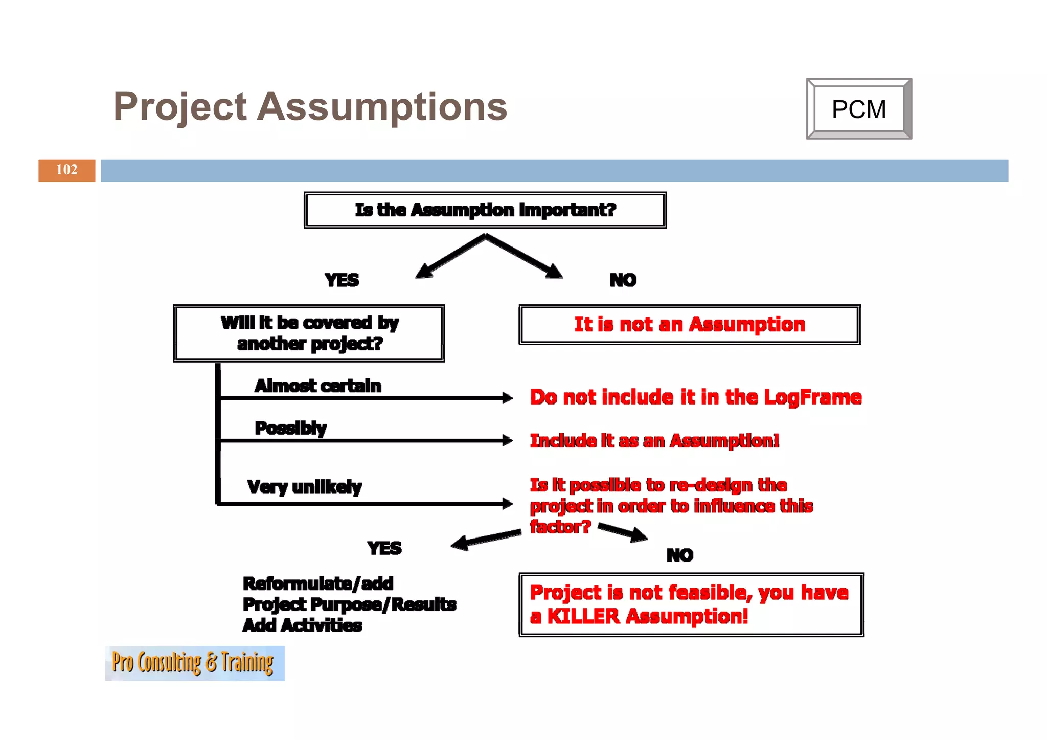 Project Assumptions   PCM
                             C

102
 