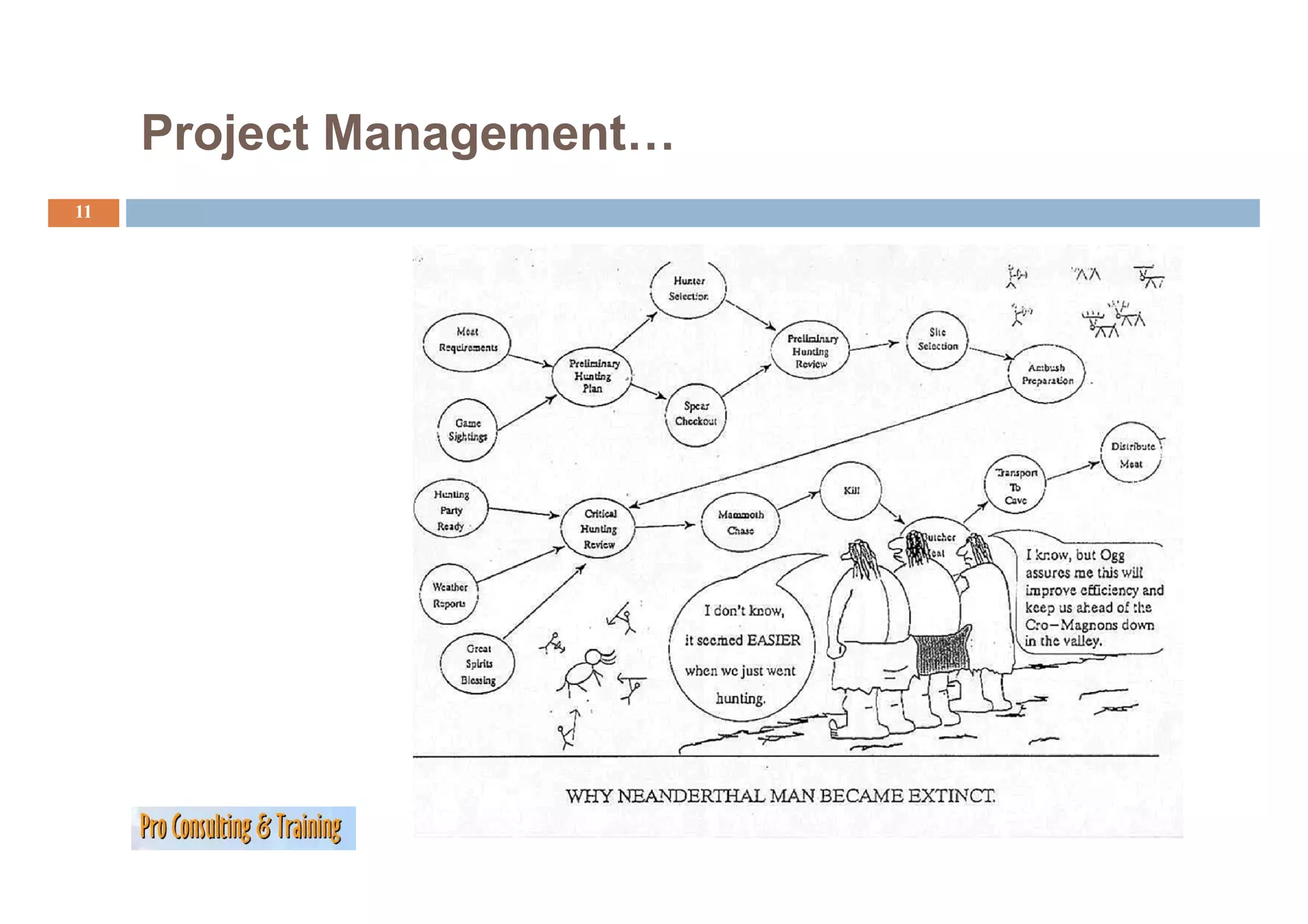 Project Management…
11
 