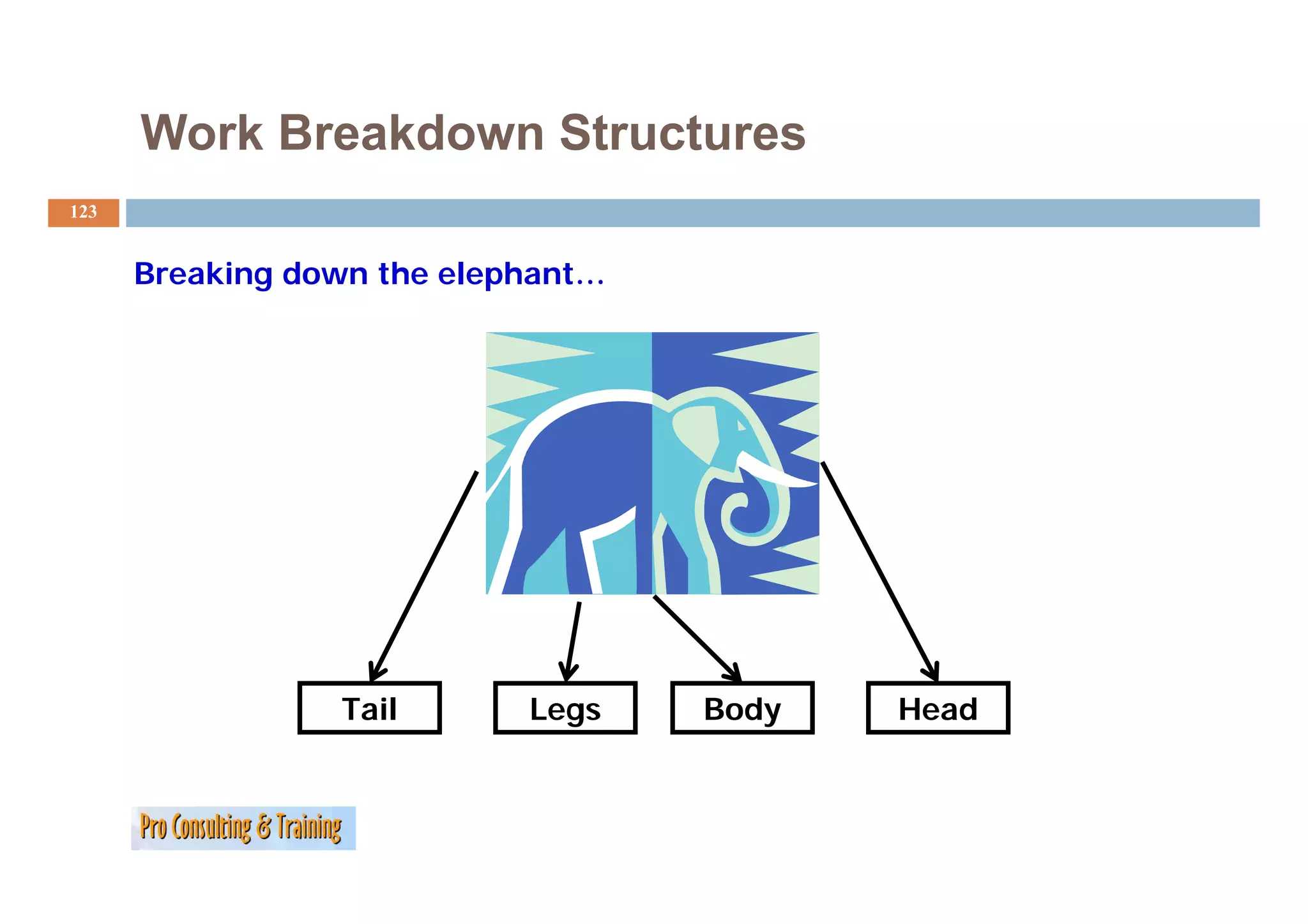 Work Breakdown Structures
123


      Breaking down the elephant…




                 Tail       Legs    Body   Head
 