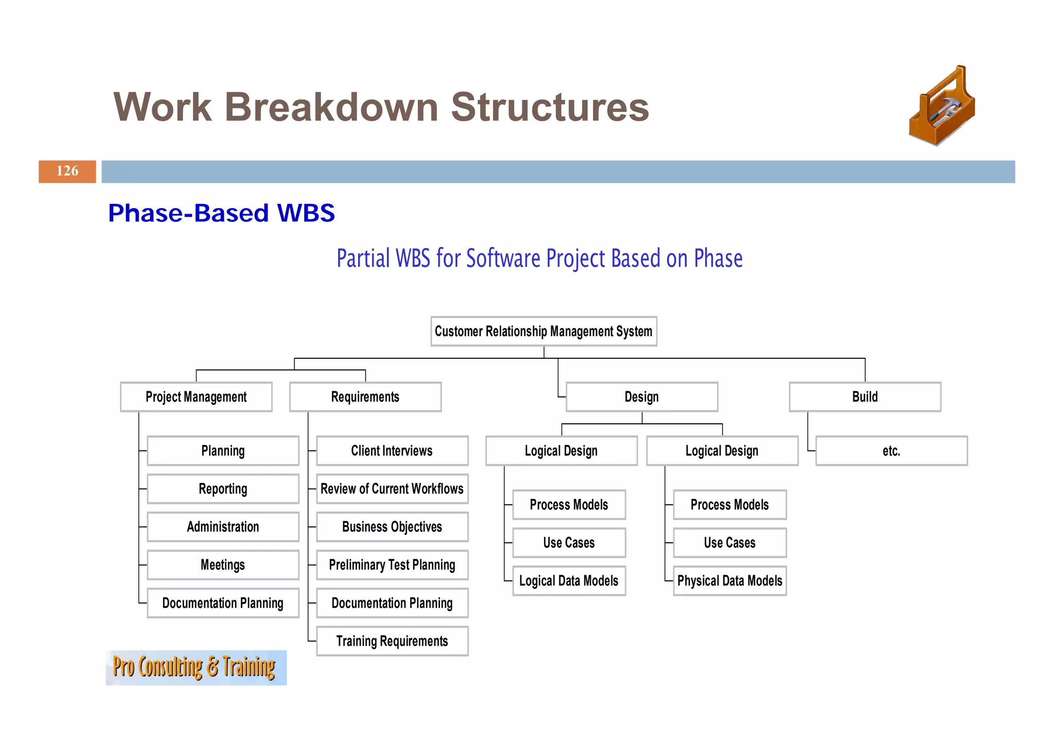 Work Breakdown Structures
126


      Phase-Based WBS
      Ph    B   d
                                     Partial WBS for Software Project Based on Phase

                                                            Customer Relationship Management System



        Project Management           Requirements                                                Design                          Build


                 Planning
                        g               Client Interviews                   Logical Design
                                                                              g         g                  Logical Design
                                                                                                             g         g                 etc.

                 Reporting         Review of Current Workflows
                                                                             Process Models                 Process Models
               Administration          Business Objectives
                                                                               Use Cases                       Use Cases
                 Meetings           Preliminary Test Planning
                                                                           Logical Data Models            Physical Data Models
          Documentation Planning     Documentation Planning

                                     Training Requirements
 