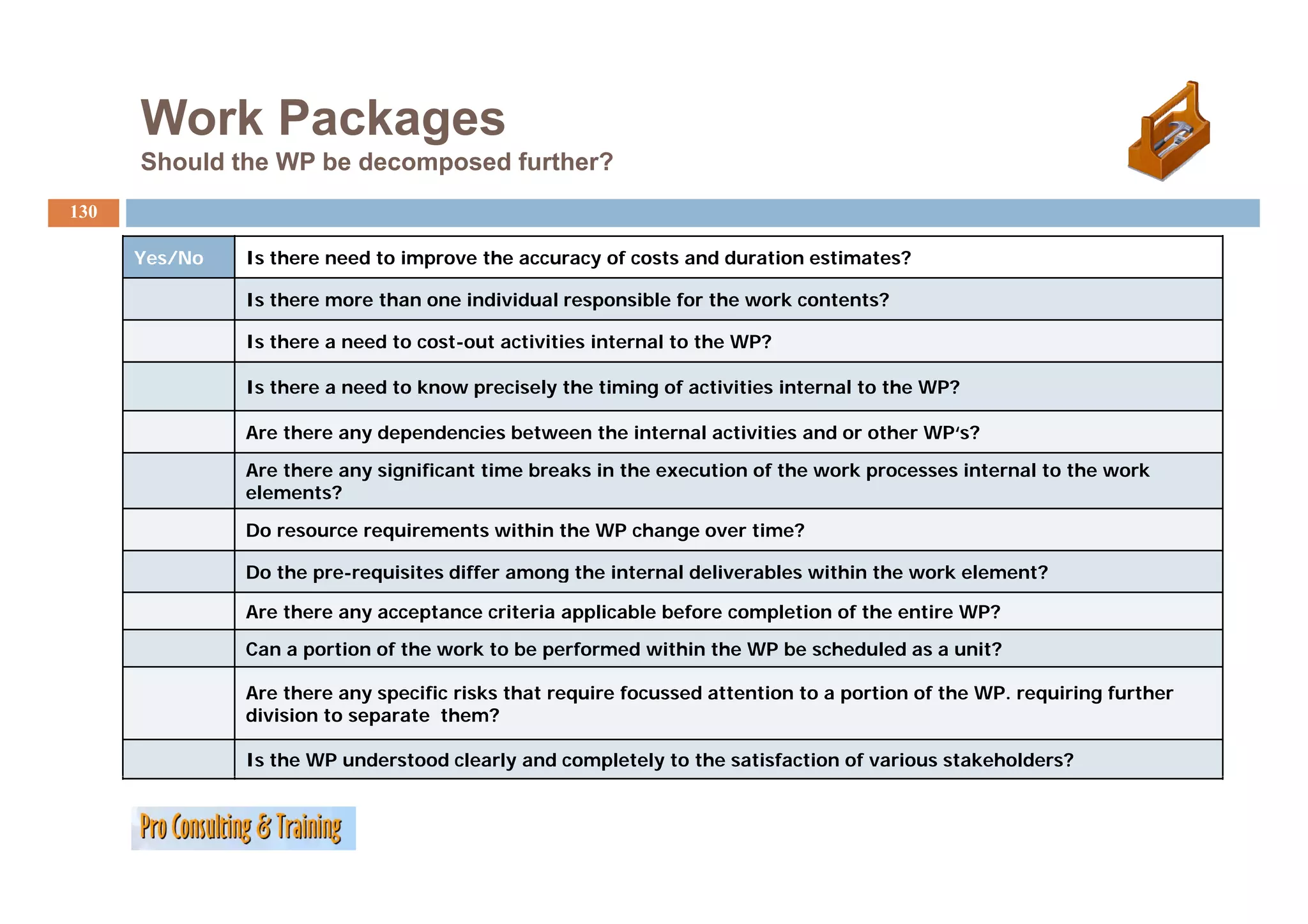 Work Packages
      Should the WP be decomposed further?
130

      Yes/No
      Y /N     Is there need t improve the accuracy of costs and duration estimates?
               I th        d to i      th            f    t    dd    ti     ti  t ?

               Is there more than one individual responsible for the work contents?

               Is there a need to cost-out activities internal to the WP?

               Is there a need to know precisely the timing of activities internal to the WP?

               Are there any dependencies between the internal activities and or other WP‘s?

               Are there any significant time breaks in the execution of the work processes internal to the work
               elements?

               Do resource requirements within the WP change over time?

               Do the
               D th pre-requisites differ among the internal deliverables within the work element?
                            i it diff           th i t     l d li    bl    ithi th      k l     t?

               Are there any acceptance criteria applicable before completion of the entire WP?

               Can a portion of the work to be performed within the WP be scheduled as a unit?

               Are there any specific risks that require focussed attention to a portion of the WP. requiring further
               division to separate them?

               Is the WP understood clearly and completely to the satisfaction of various stakeholders?
 