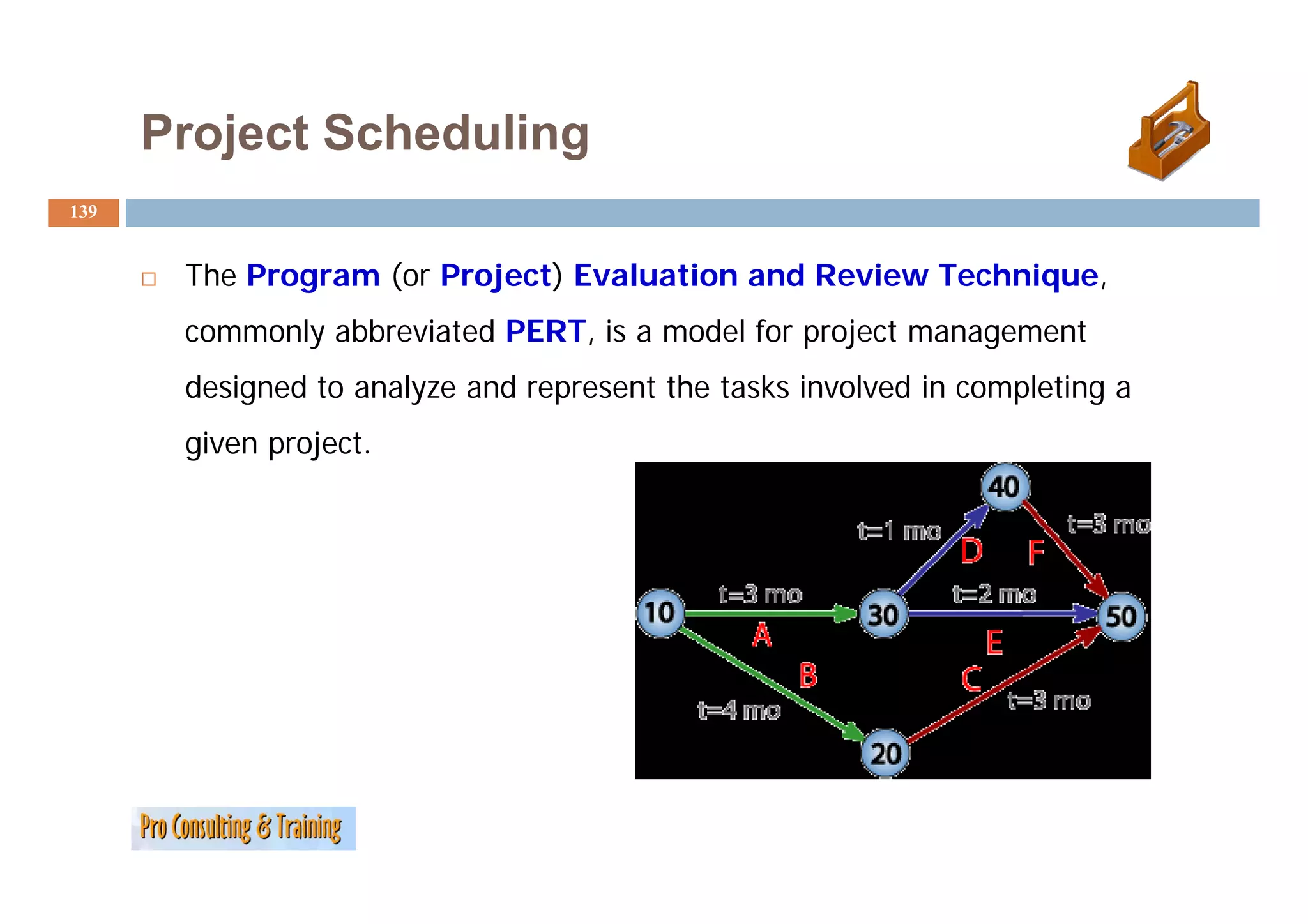 Project Scheduling
139


       The Program (or Project) Evaluation and Review Technique,
       commonly abbreviated PERT, is a model for project management
       designed to analyze and represent the tasks involved in completing a
       given project.
 
