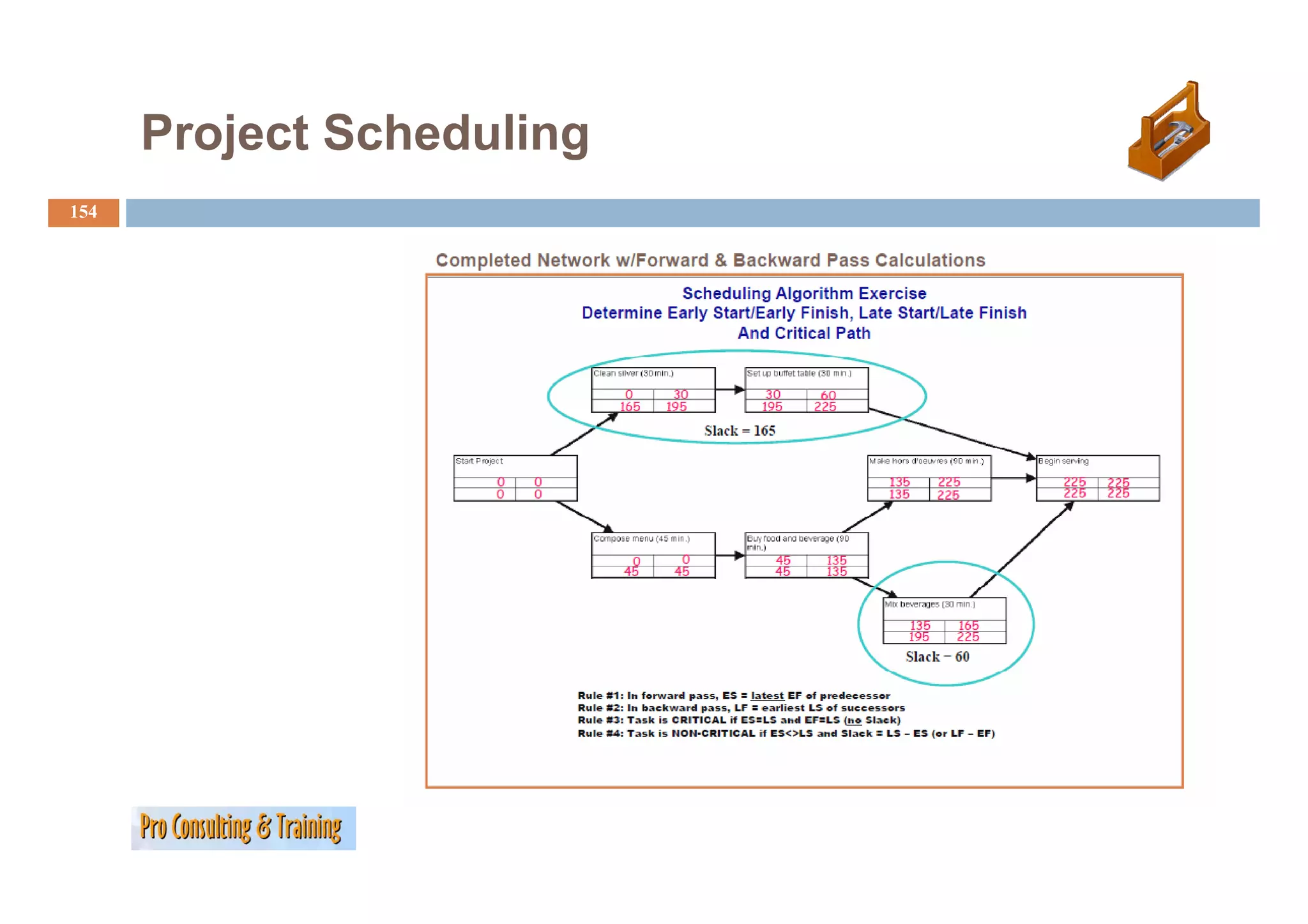 Project Scheduling
154
 