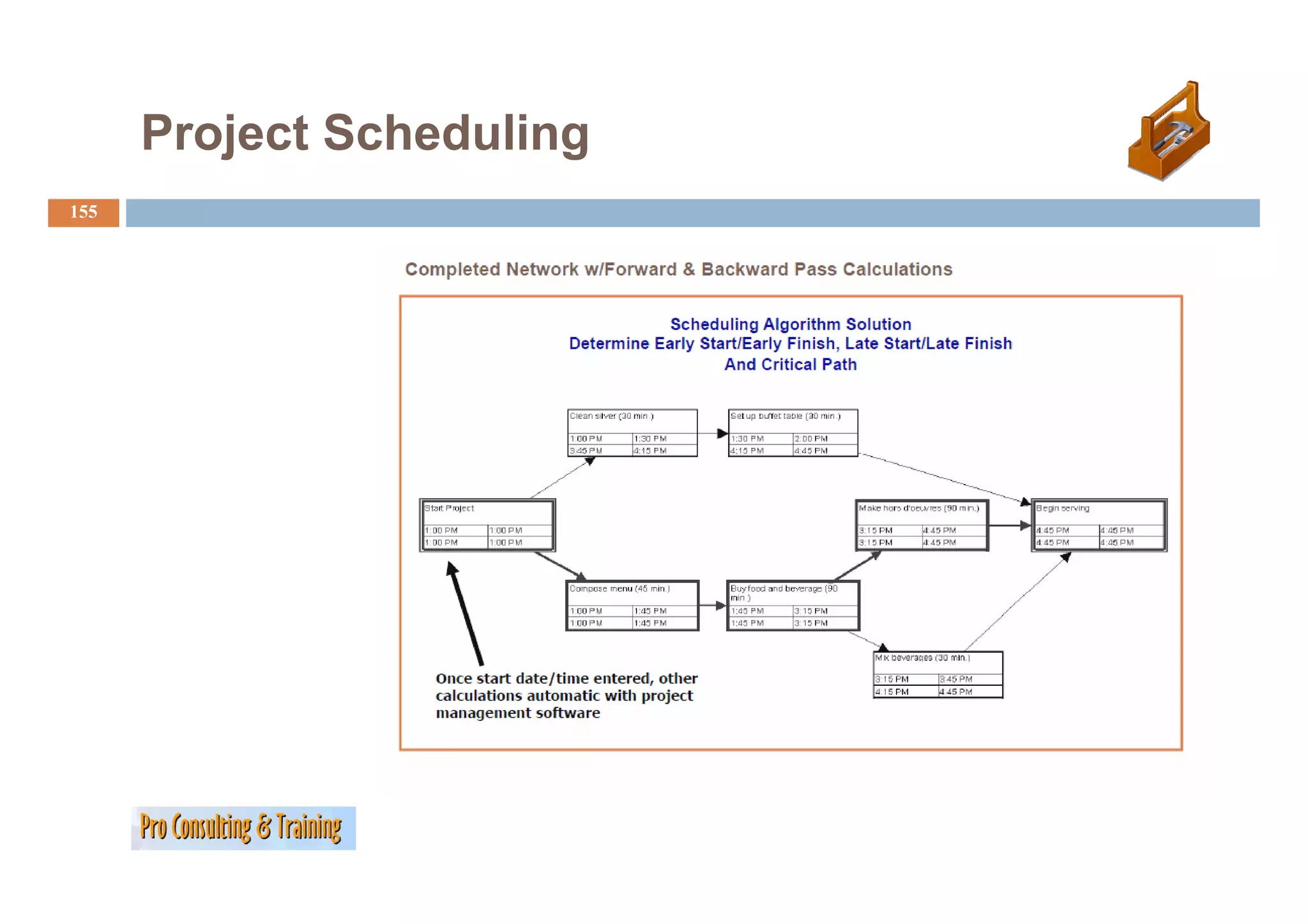 Project Scheduling
155
 