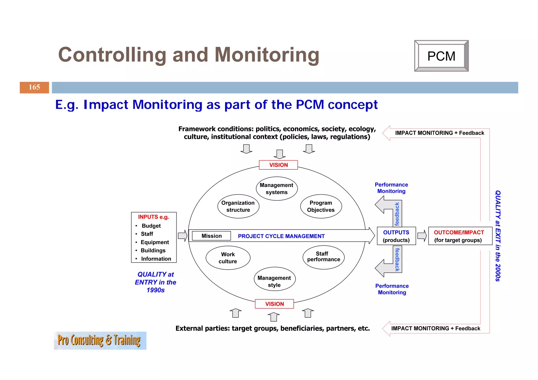 Controlling and Monitoring                                    PCM
                                                                     C

165

      E.g.
      E g Impact Monitoring as part of the PCM concept




                                                                          QUALITY at EX in the 2000s
                                                         feedback




                                                                                      XIT
                                                         feedback




                                                                                                  0
 