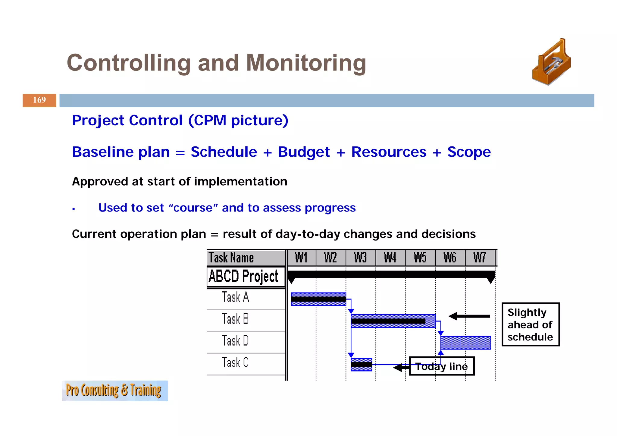 Controlling and Monitoring
169

      Project Control (CPM picture)

      Baseline plan = Schedule + Budget + Resources + Scope
      Approved at start of implementation

          Used to set “course” and to assess progress

      Current operation plan = result of day-to-day changes and decisions




                                                                            Slightly
                                                                               g y
                                                                            ahead of
                                                                            schedule

                                                              Today line
 