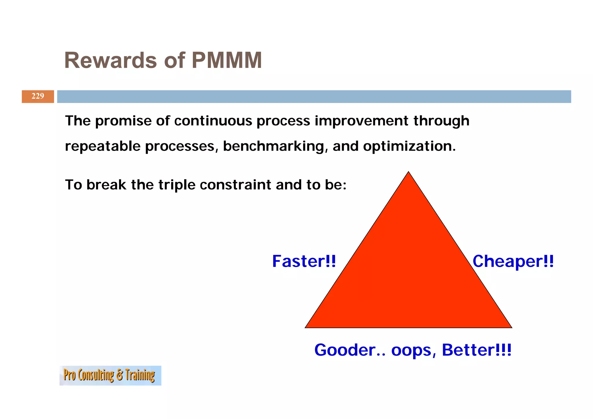 Rewards of PMMM
229


      The promise of continuous process improvement through
      repeatable processes, benchmarking, and optimization.

      To break the triple constraint and to be:




                                    Faster!!
                                    F t !!                    Cheaper!!
                                                              Ch     !!




                                          Gooder.. oops,
                                          Gooder oops Better!!!
 