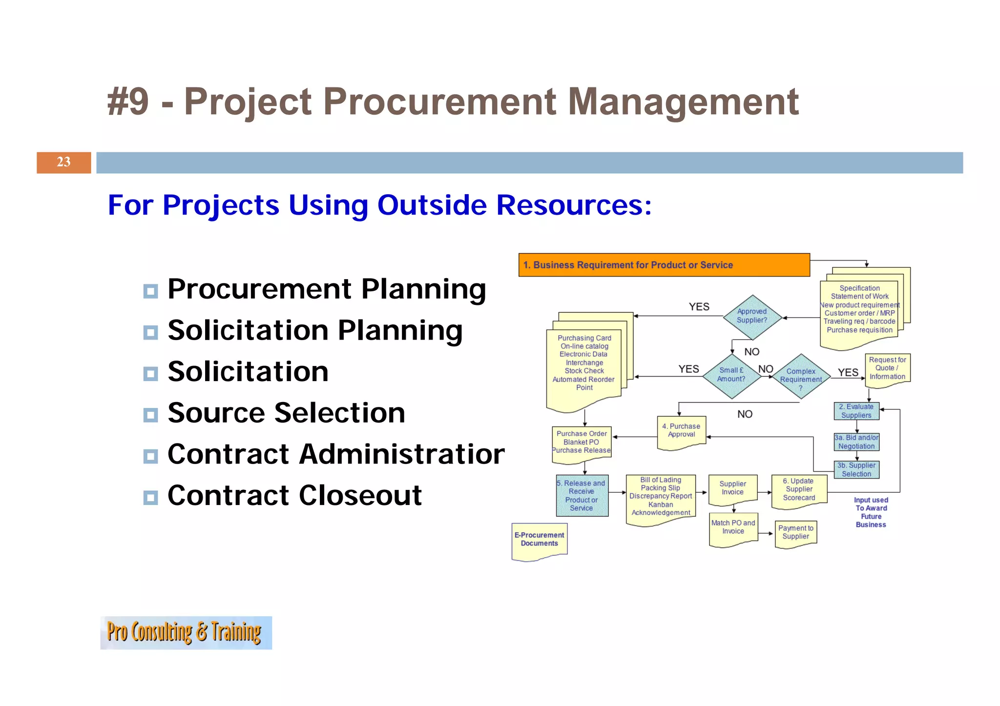 #9 - Project Procurement Management
23


     For Projects Using Outside Resources:

         Procurement Planning
         Solicitation Planning
         Solicitation
         Source Selection
         Contract Administration
         Contract Closeout
 