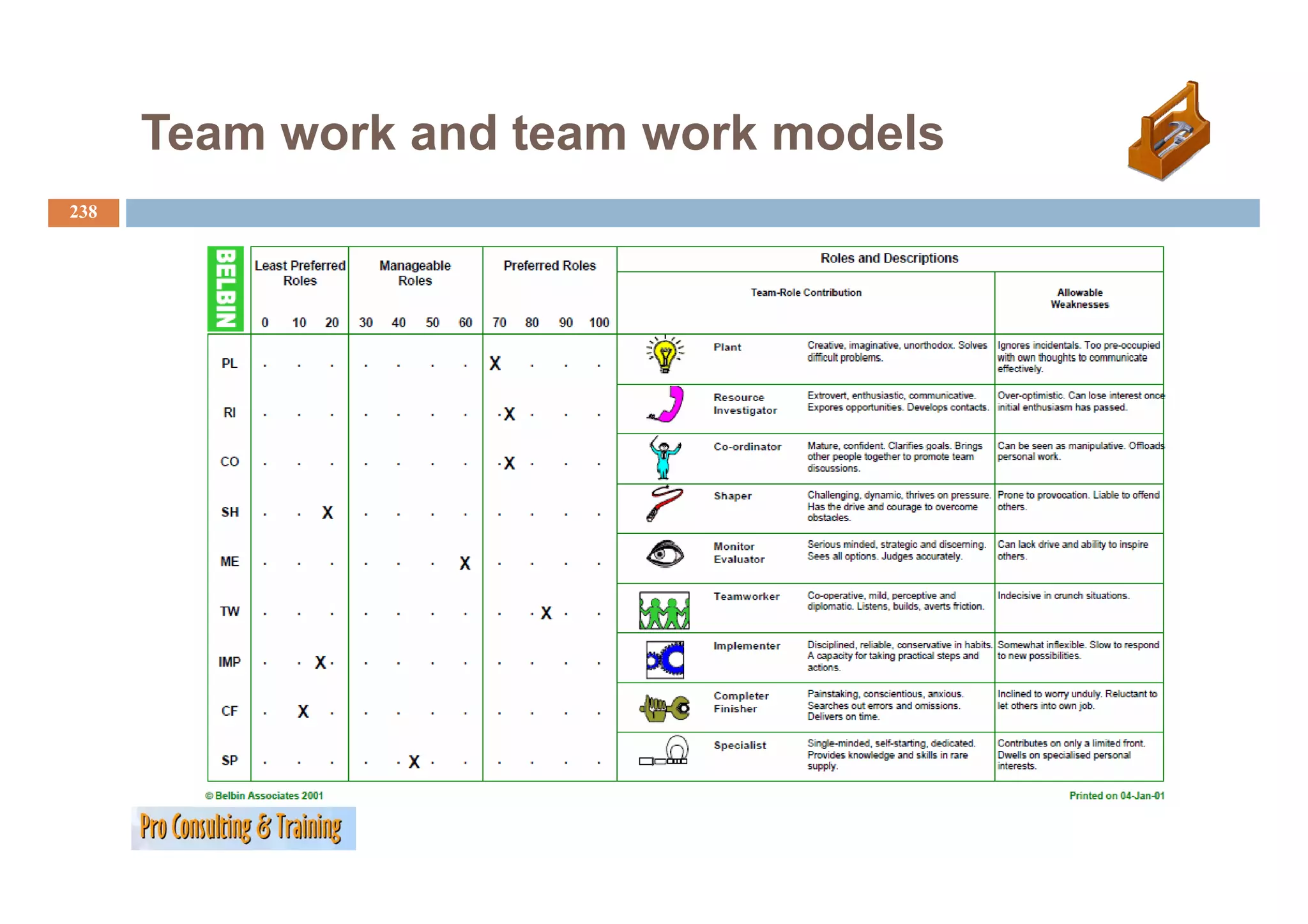Team work and team work models
238
 
