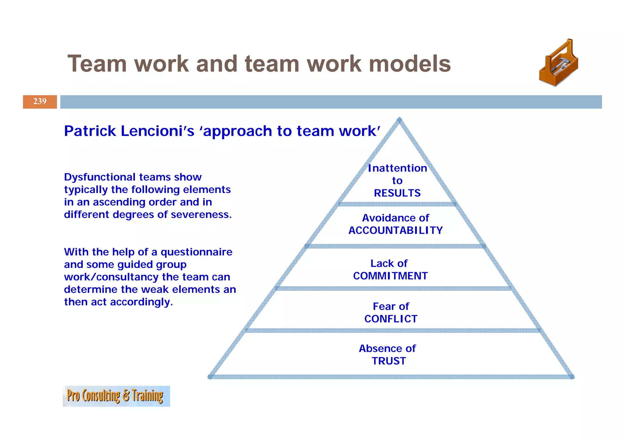 Team work and team work models
239


      Patrick Lencioni’s ‘approach to team work’

                                              Inattention
      Dysfunctional teams show                     to
      typically the following elements         RESULTS
      in an ascending order and in
      different degrees of severeness.       Avoidance of
                                           ACCOUNTABILITY

      With the help of a questionnaire
      and some guided group                   Lack of
      work/consultancy the team can         COMMITMENT
      determine the weak elements an
      then act accordingly.                   Fear of
                                             CONFLICT

                                             Absence of
                                               TRUST
 