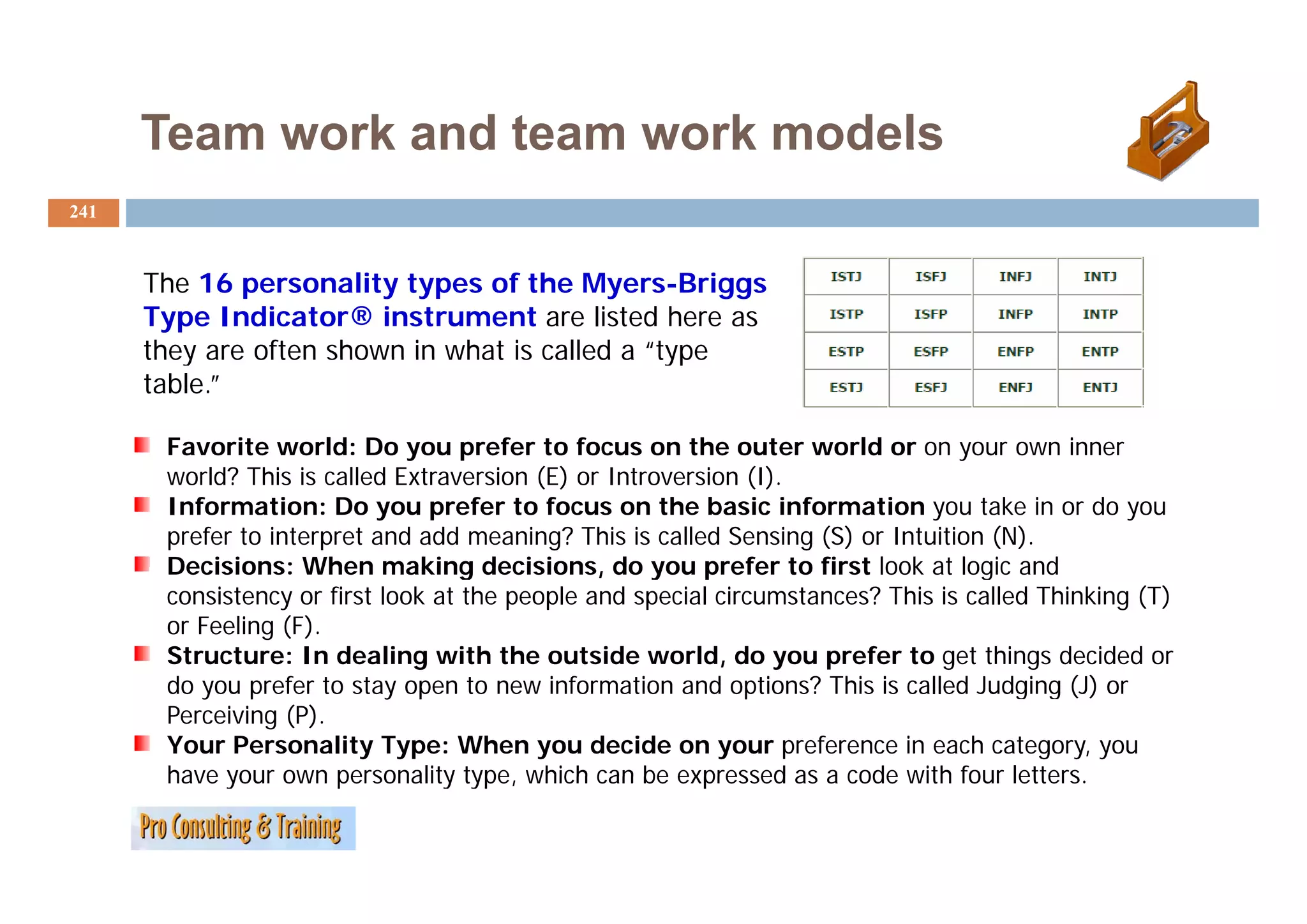 Team work and team work models
241



      The 16 personality types of the Myers-Briggs
      Type Indicator® instrument are listed here as
      they are often shown in what is called a “type
                                                type
      table.”

       Favorite world: Do you prefer to focus on the outer world or on your own inner
       world? This is called Extraversion (E) or Introversion (I).
       Information: Do you prefer to focus on the basic information you take in or do you
       prefer to interpret and add meaning? This is called Sensing (S) or Intuition (N).
       Decisions: When making decisions, do you prefer to first look at logic and
                                      decisions
       consistency or first look at the people and special circumstances? This is called Thinking (T)
       or Feeling (F).
       Structure: In dealing with the outside world, do you prefer to get things decided or
       do you prefer to stay open to new information and options? This is called Judging (J) or
       Perceiving (P).
       Your Personality Type: When you decide on your preference in each category, you
       have your own personality type, which can be expressed as a code with four letters
                                    type                                               letters.
 