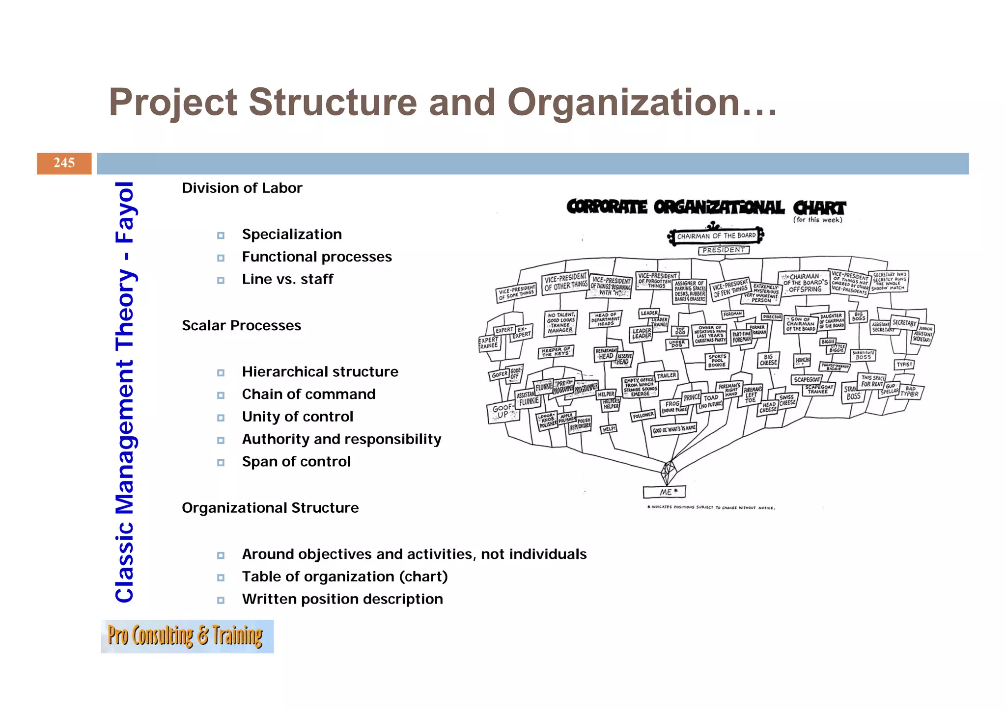 Project Structure and Organization…
245
                                          Division of Labor
                                     ol
      Classic Management Theory - Fayo



                                                  Specialization
                                                  Functional processes
                              y




                                                  Line vs. staff
                                                  Li        t ff


                                          Scalar Processes


                                                  Hierarchical structure
                                                  Chain of command
                                                  Unity of control
                                                  Authority
                                                  A th it and responsibility
                                                            d        ibilit
                                                  Span of control


                                          Organizational Structure


                                                  Around objectives and activities, not individuals
                                                  Table of organization (chart)
      C




                                                  Written position description
 