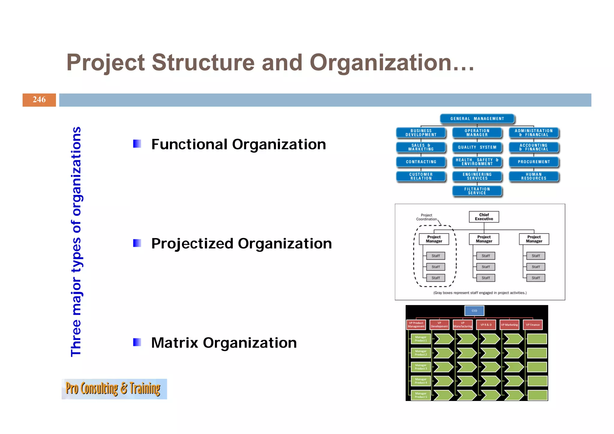 Project Structure and Organization…
246
                                 zations




                                           Functional Organization
                   ypes of organiz




                                           Projectized Organization
      Three major ty




                                           Matrix Organization
 