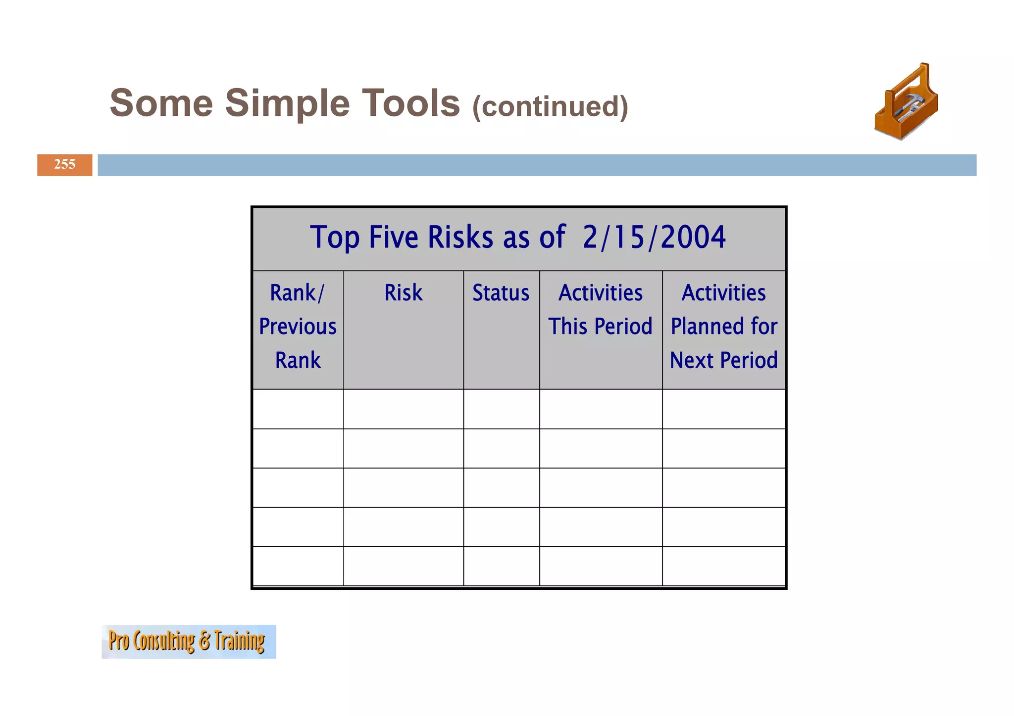 Some Simple Tools (continued)
255




                   Top Five Risks as of 2/15/2004
               Rank/     Risk   Status    Activities    Activities
              Previous                   This Period Planned for
               Rank                                    Next Period
 